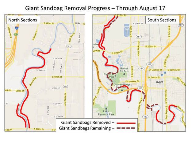 Crews continue to remove the giant sandbags in Kent along the Green River and reopen sections of the Green River Trail.