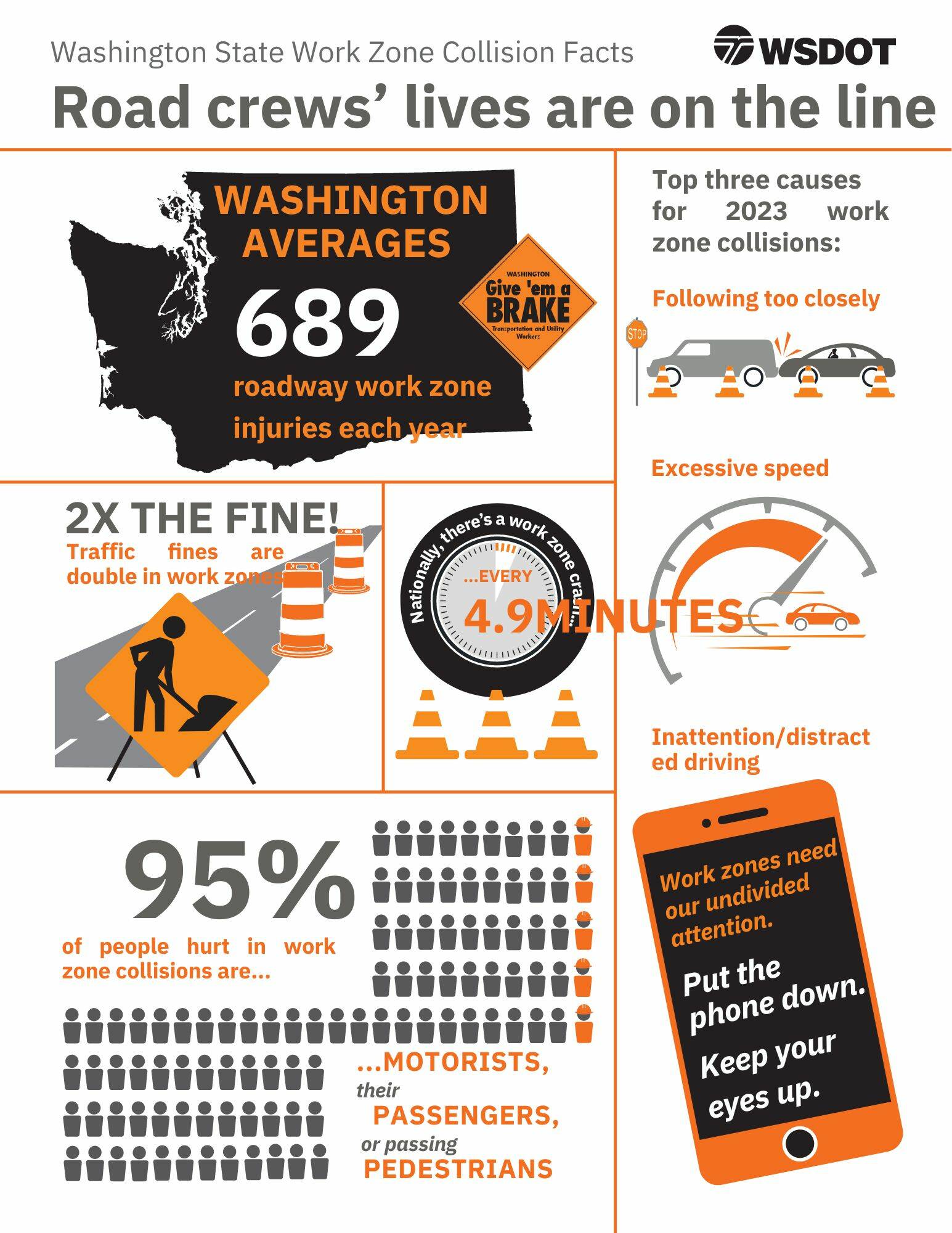 Image courtesy of Washington State Department of Transportation.