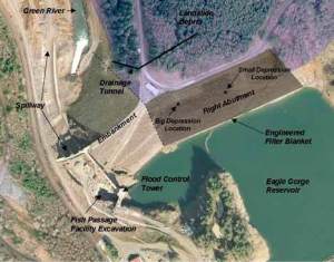 A diagram of the Howward Hanson Dam