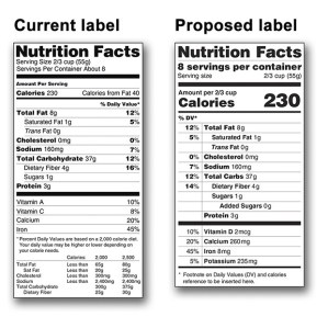 The Food and Drug Administration (FDA) has proposed a new change in food labeling that could dramatically affect the way Americans eat.