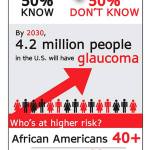 Make a resolution for healthier vision | Glaucoma Awareness Month