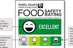 New food safety rating system coming to Kent in July