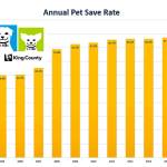King County receives $75,000 grant to improve animal services