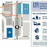 Kent City Council committee recommends Sounder parking garage site