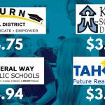 The 2017 local levy rates for school districts.