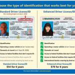 Washington Department of Licensing takes steps to comply with Real ID Act