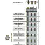 Kent to install flashing yellow arrow turn signals at 14 more intersections
