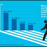 Seven months, seven pedestrian deaths in Kent