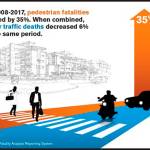 Seven months, seven pedestrian deaths in Kent