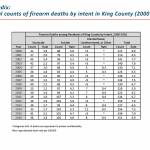 Courtesy Graphic/Public Health - Seattle & King County