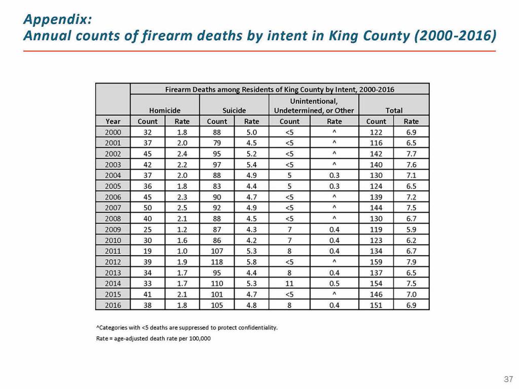 Courtesy Graphic/Public Health - Seattle & King County
