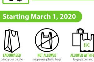 Plastic bag ban coming to Kent March 1