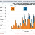 New county COVID-19 dashboard focuses on long-term care facilities