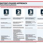 Courtesy of governor.wa.gov