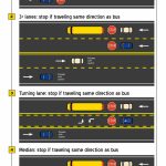 This graphic shows when drivers need to stop for school buses if the red lights are flashing. COURTESY IMAGE, City of Bellevue