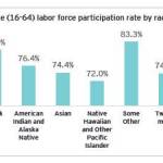 Graph courtesy the Federal Way Chamber of Commerce.
