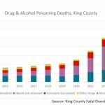 Courtesy of Public Health - Seattle & King County
King County overdose death data