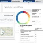 Data on the Lightcast eIMPACT data dashboards is updated regularly and automatically, in clean visualizations that make the information easy to digest. Courtesy the Federal Way Chamber of Commerce