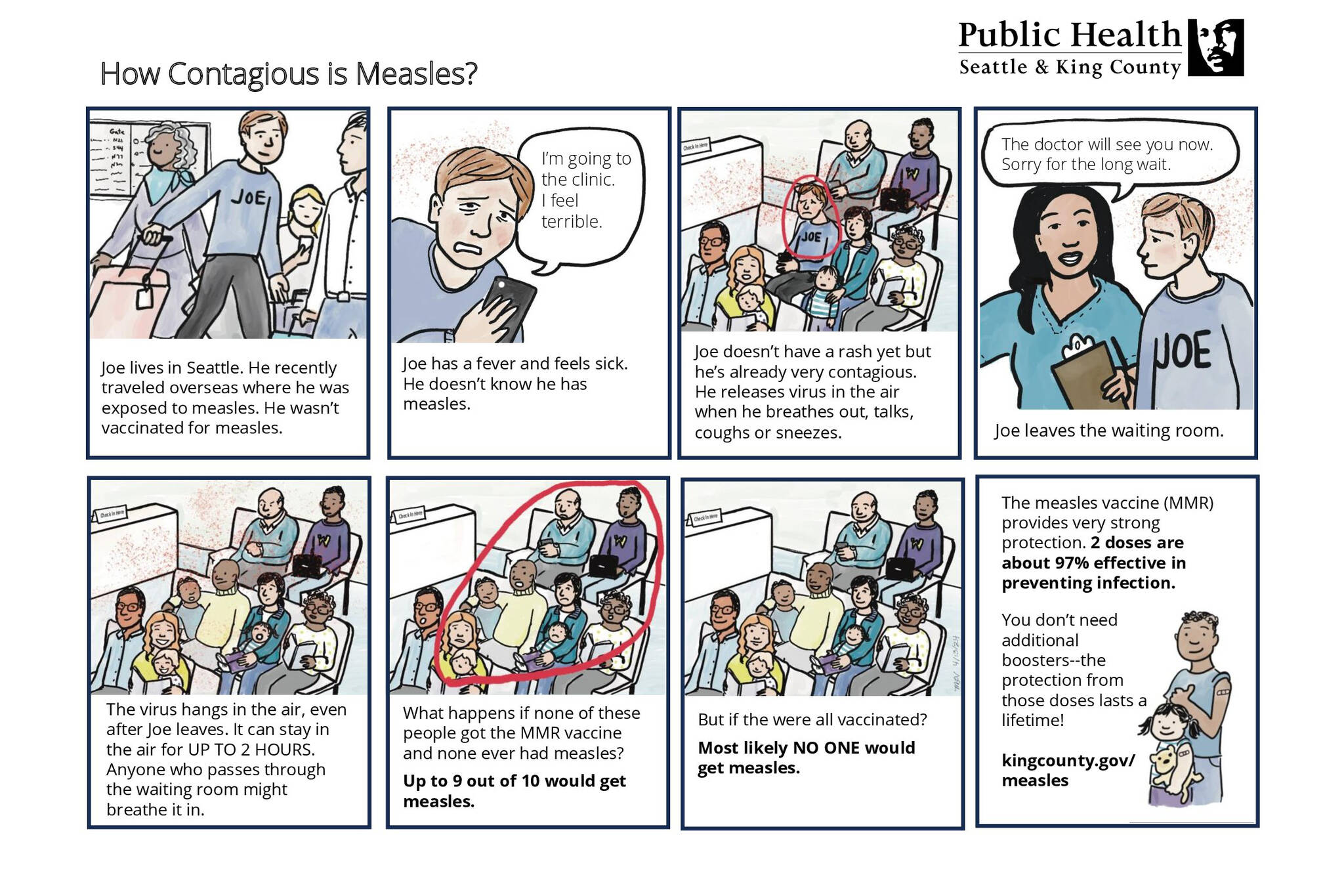 Image courtesy King County Public Health Seattle & King County