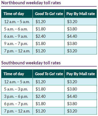 Toll prices for drivers using SR 509, connecting with I-5. COURTESY GRAPHIC, WSDOT